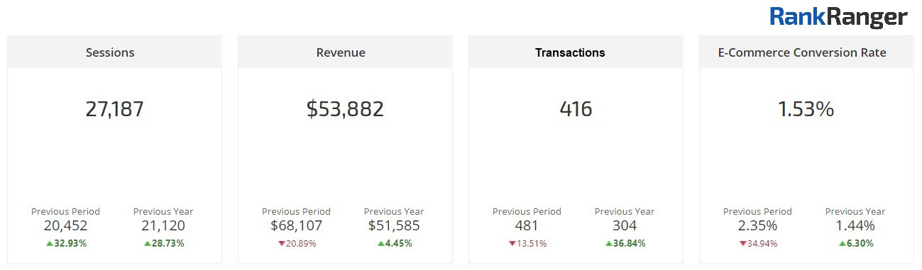 Google Analytics goals 