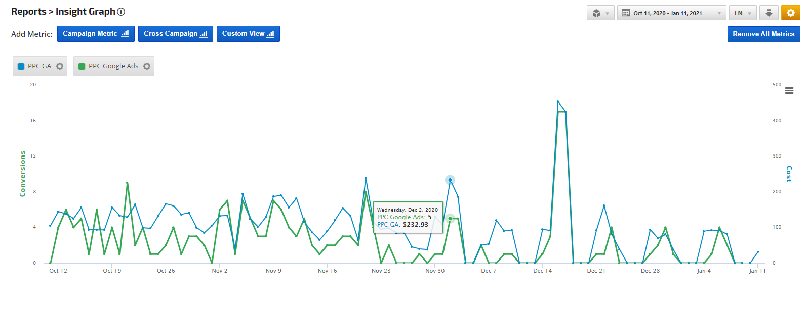 Create Custom Data Insights