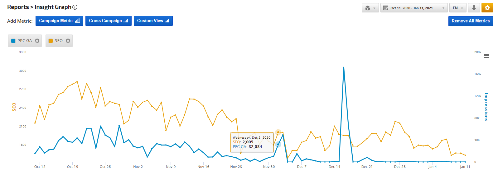 Design Your Own Graphs for Custom Data Insights