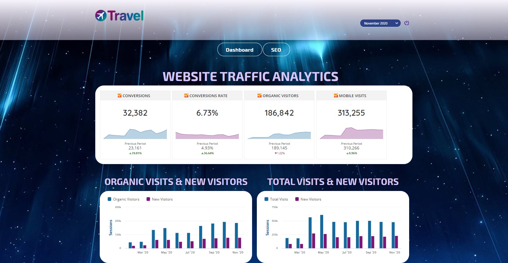 Create graphs and widgets that fit your exact purpose