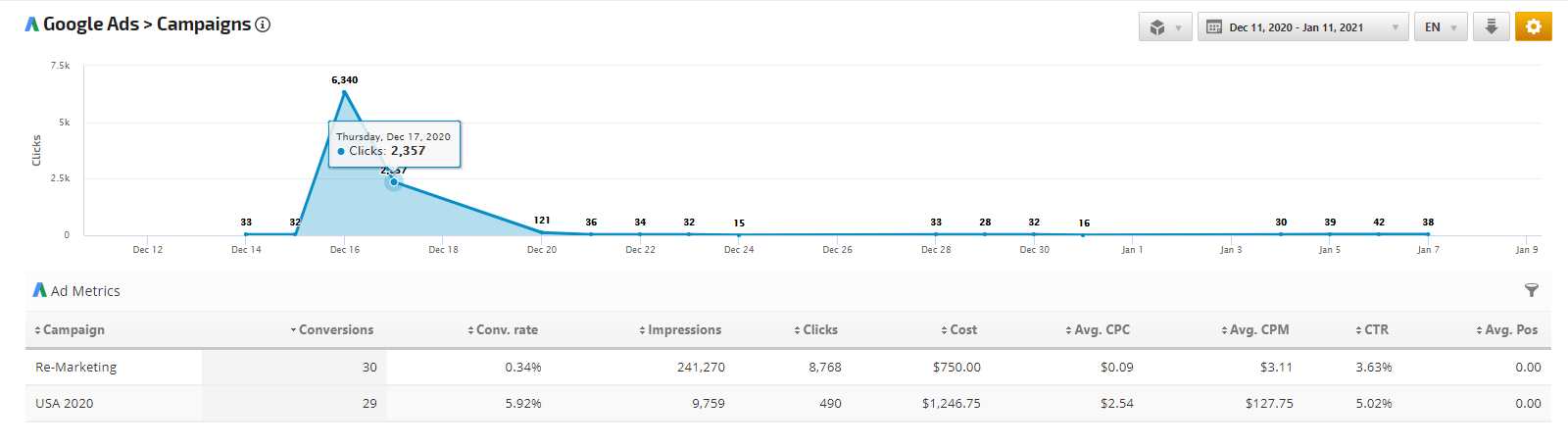 Track Google Ads and Microsoft Advertising in One Convenient Place