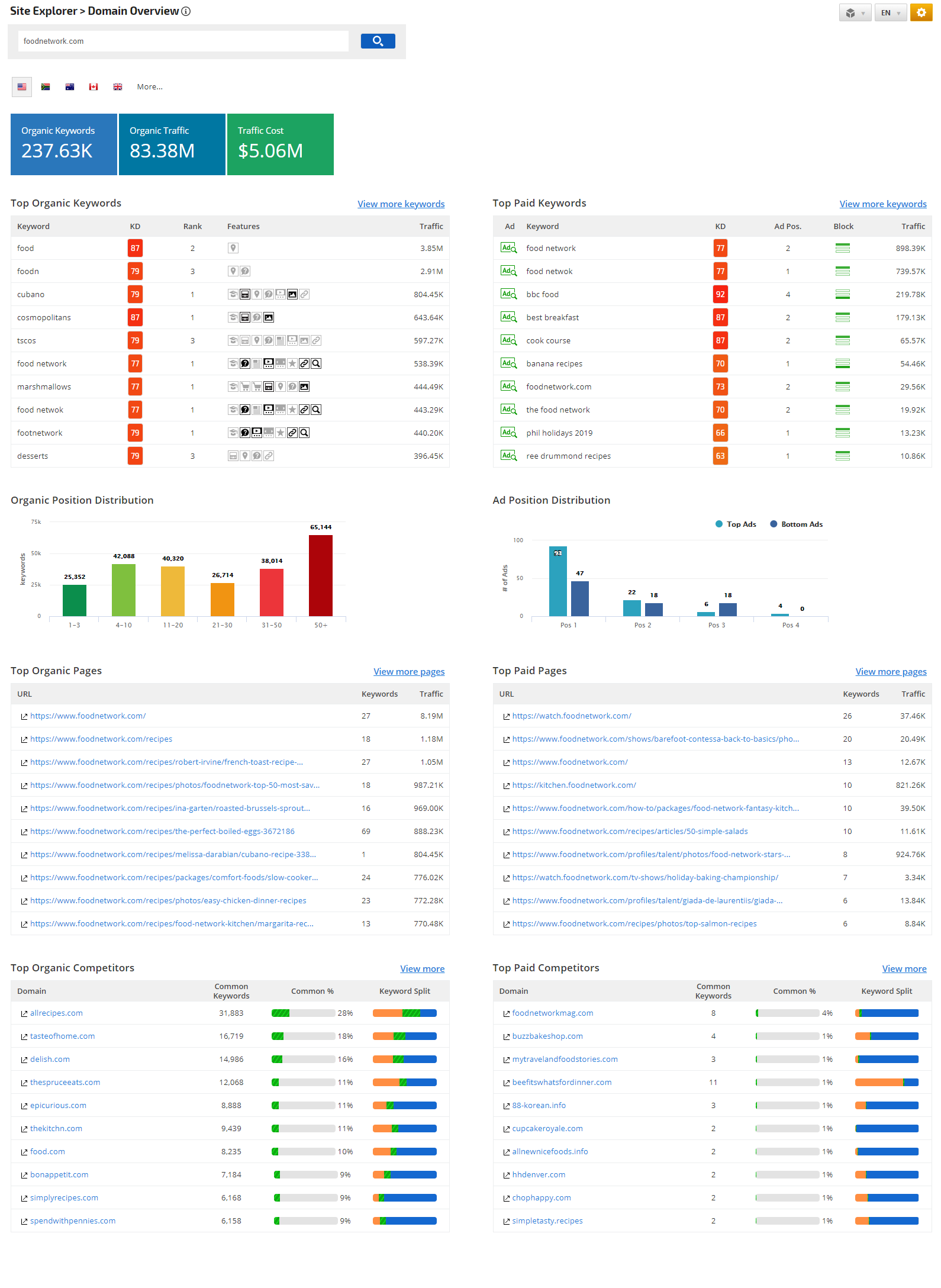 Uncover & Monitor Your Competitors