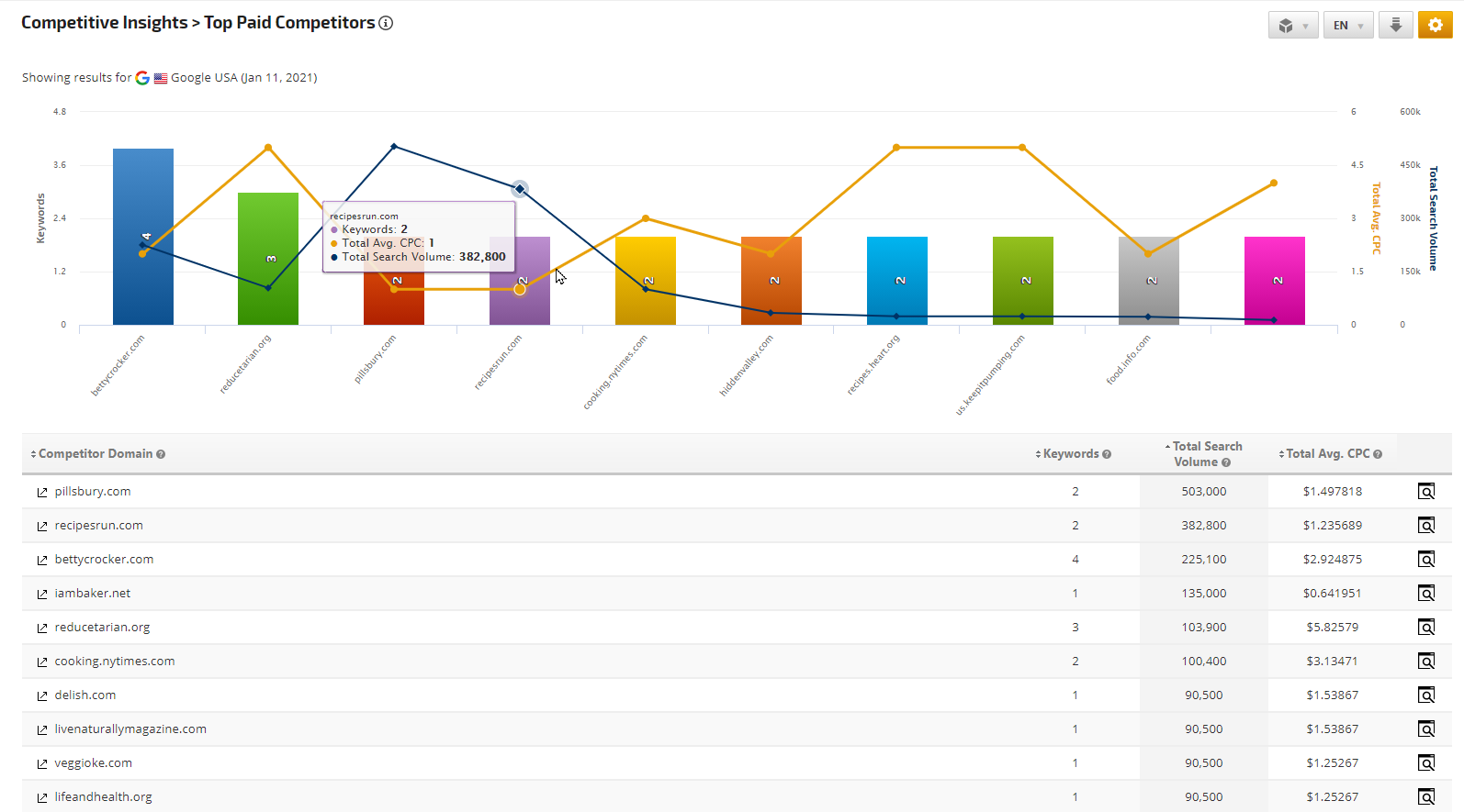 Paid Competitor Intelligence