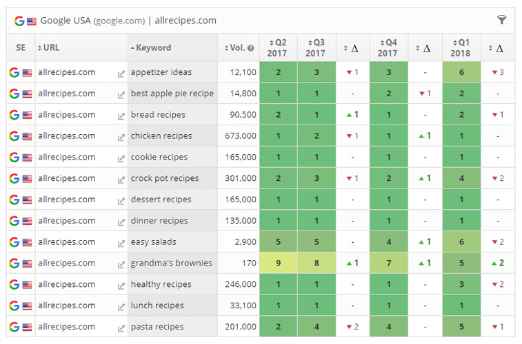 Quarterly Rank Snapshot