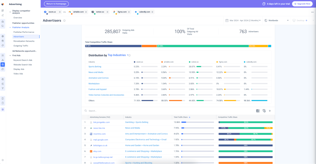 Compare publishers in the ad intelligence tool