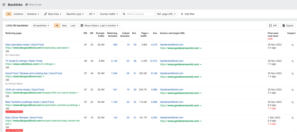 Ahres backlink analytics vs Similarweb