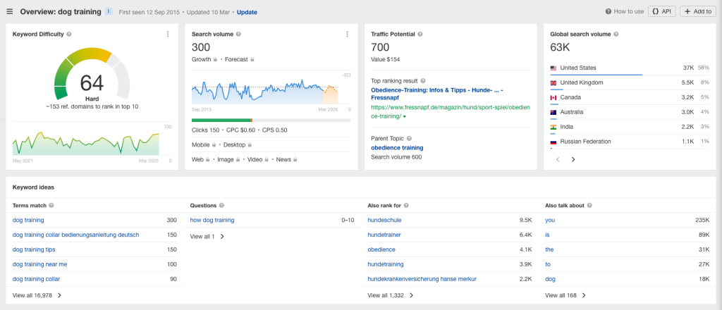 Ahrefs keyword tool vs Similarweb