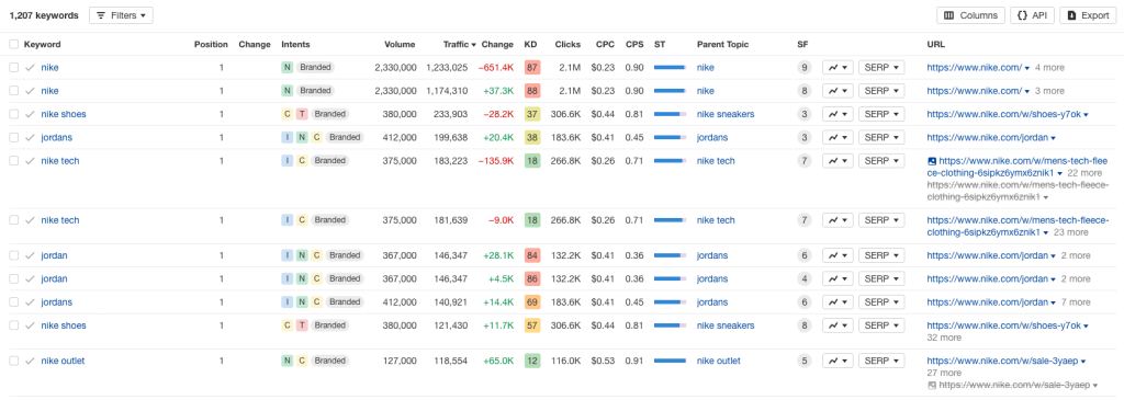 Ahrefs rank tracker vs Similarweb