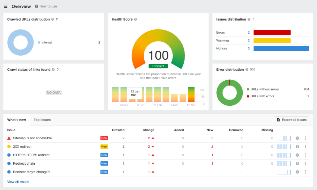 Ahrefs audit tool vs Similarweb