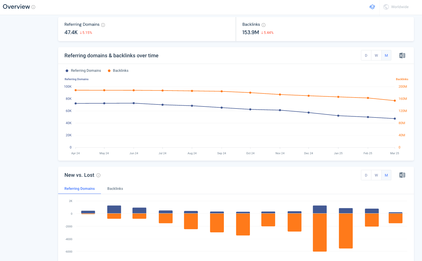 Similarweb backlink analytics