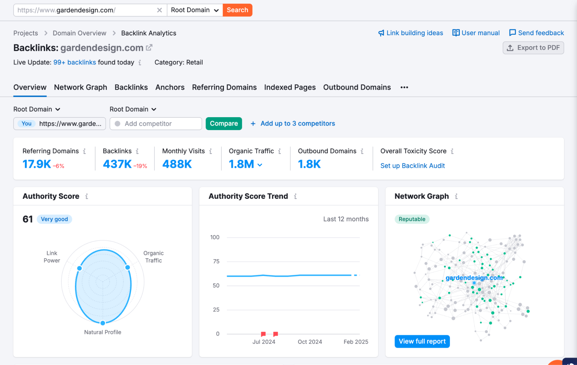 Semrush backlink analysis vs Similarweb backlinks analysis