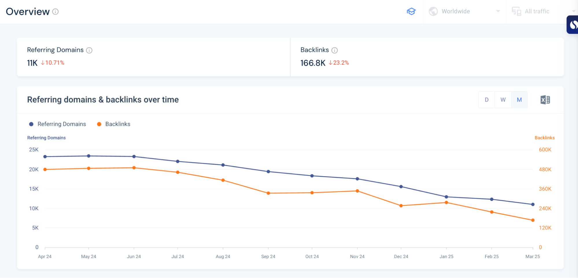 Similarweb backlink analysis vs Semrush backlinks analysis