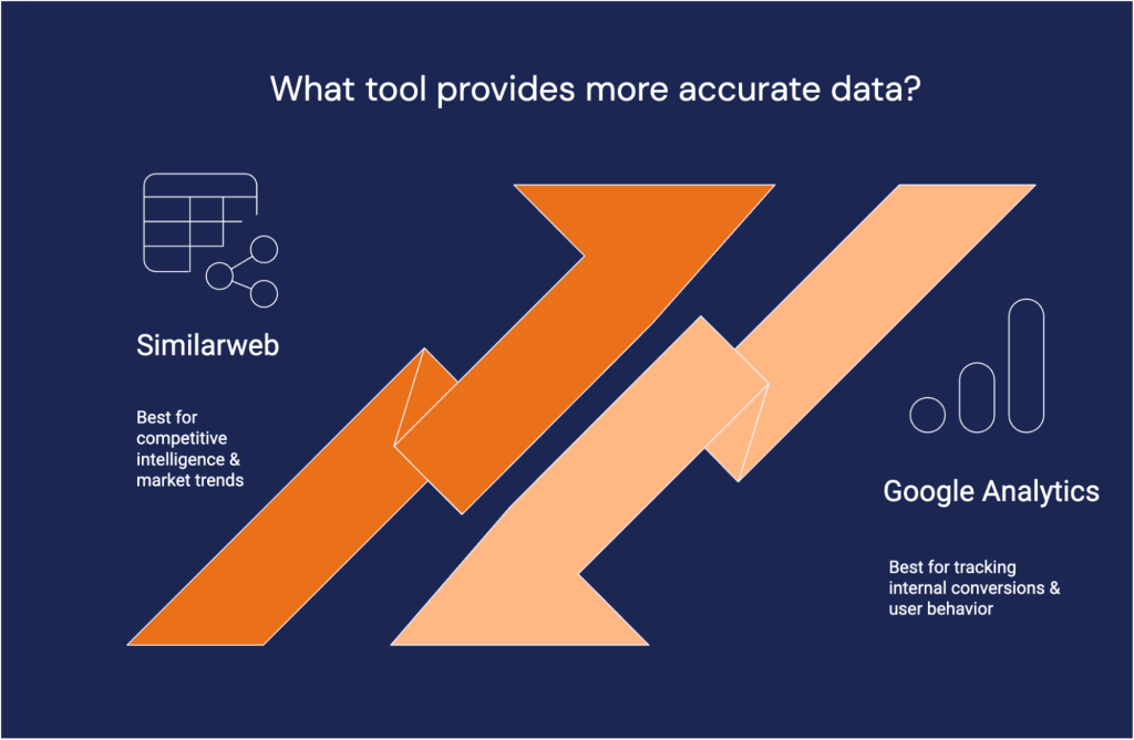 Data accuracy comparison