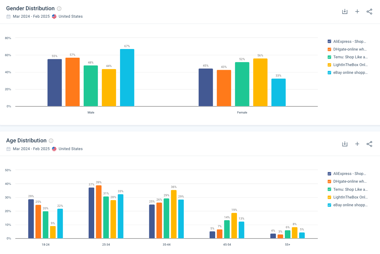 App audience insights in Similarweb