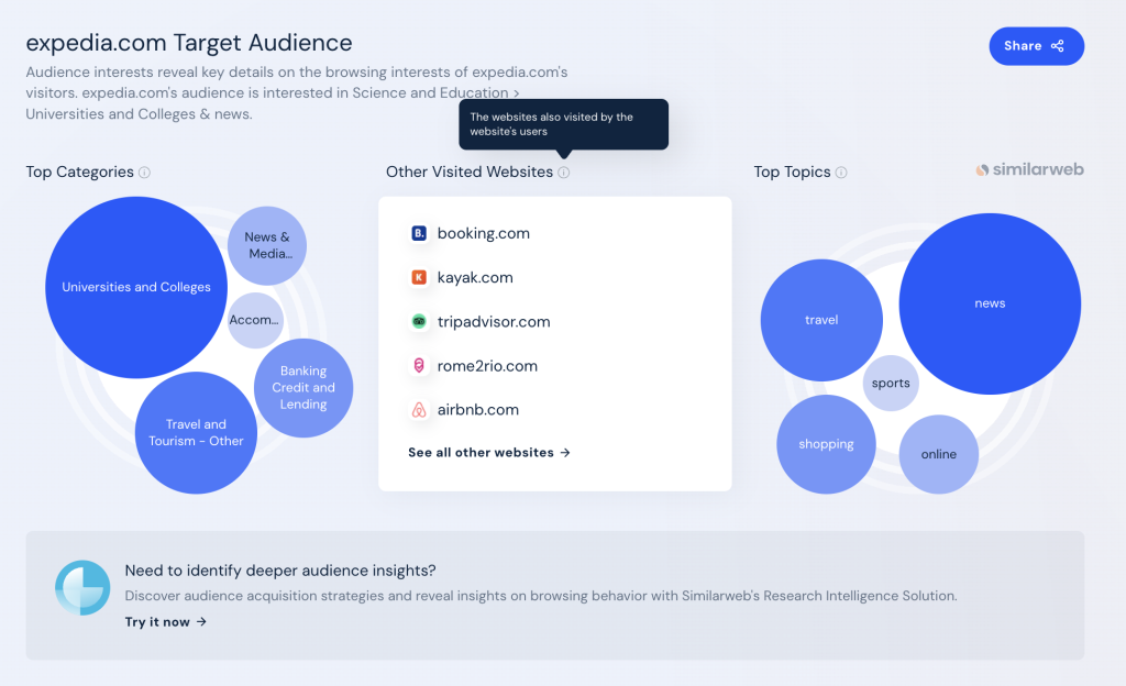 Expedia target audience