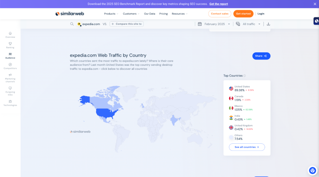 Expedia web traffic by country