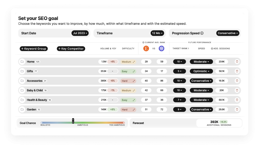 SEOmonitor rank tracker