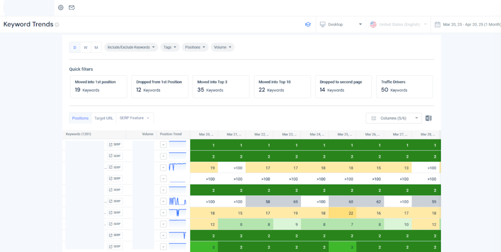 Keyword trends on Similarweb Rank Tracker