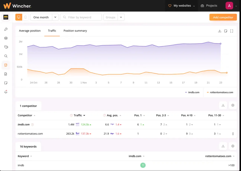 Wincher rank tracker