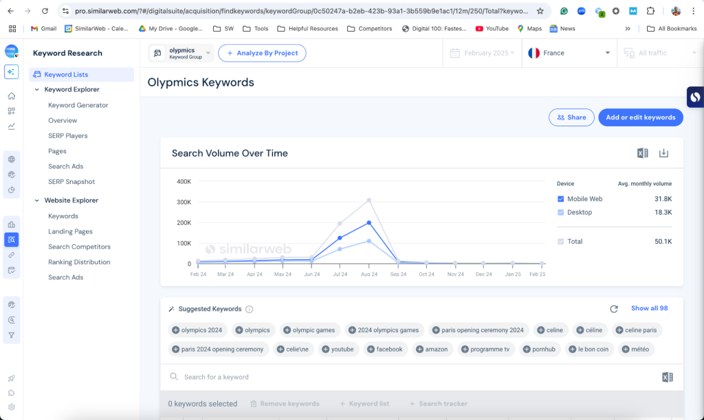 keyword research platform