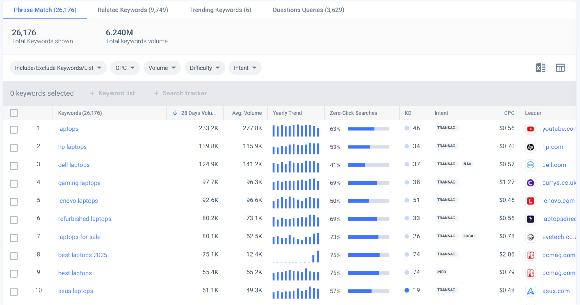 Similarweb keyword tool vs Semrush keyword tool