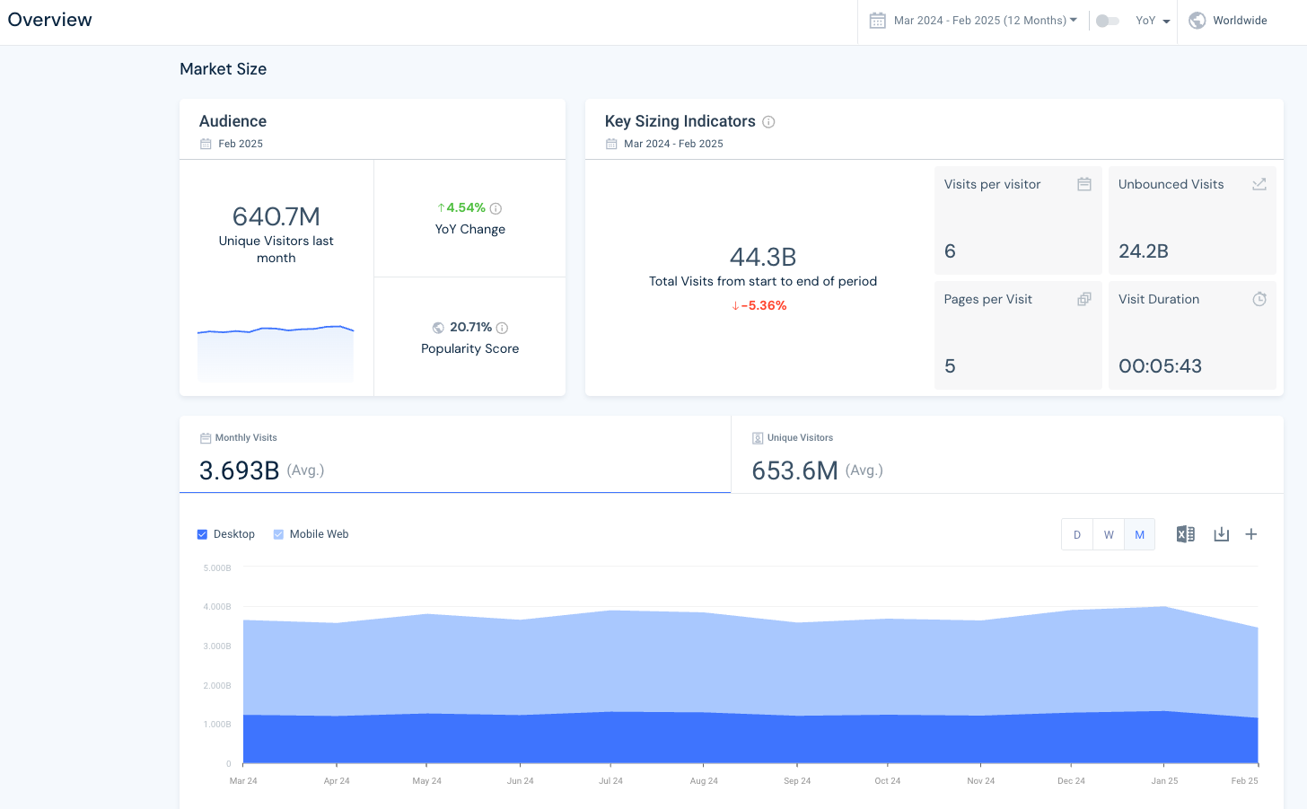 Market analysis in Similarweb