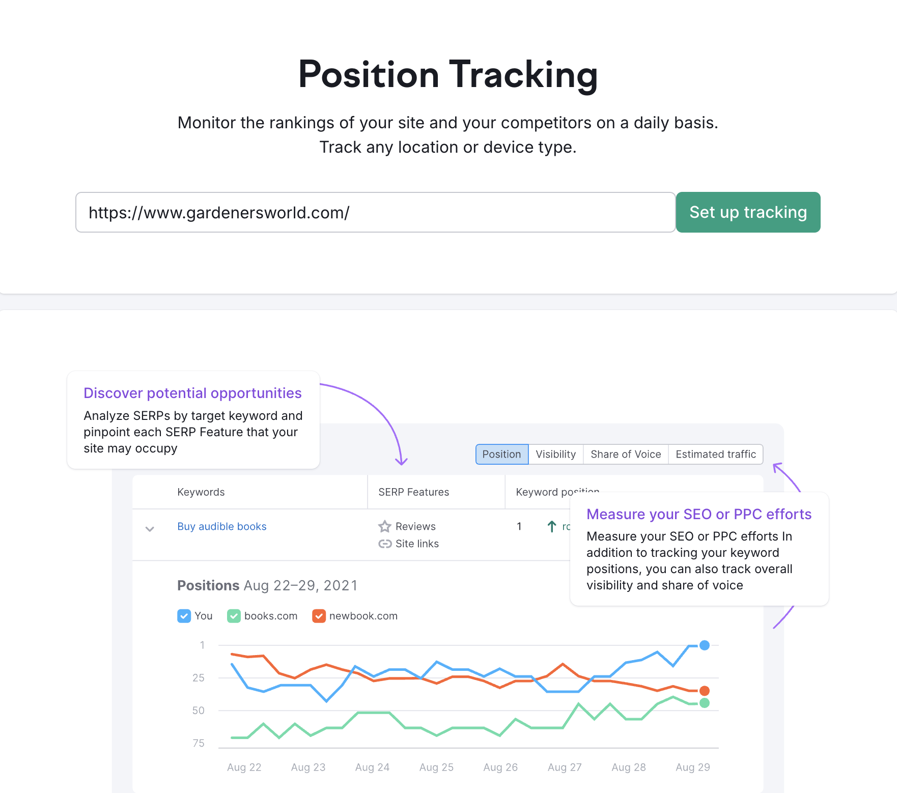 Semrush rank tracker vs Similarweb rank tracker