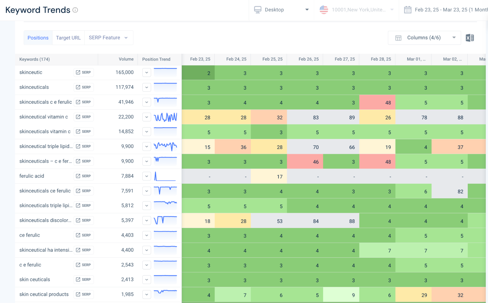 Similarweb rank tracker vs Semrush rank tracker
