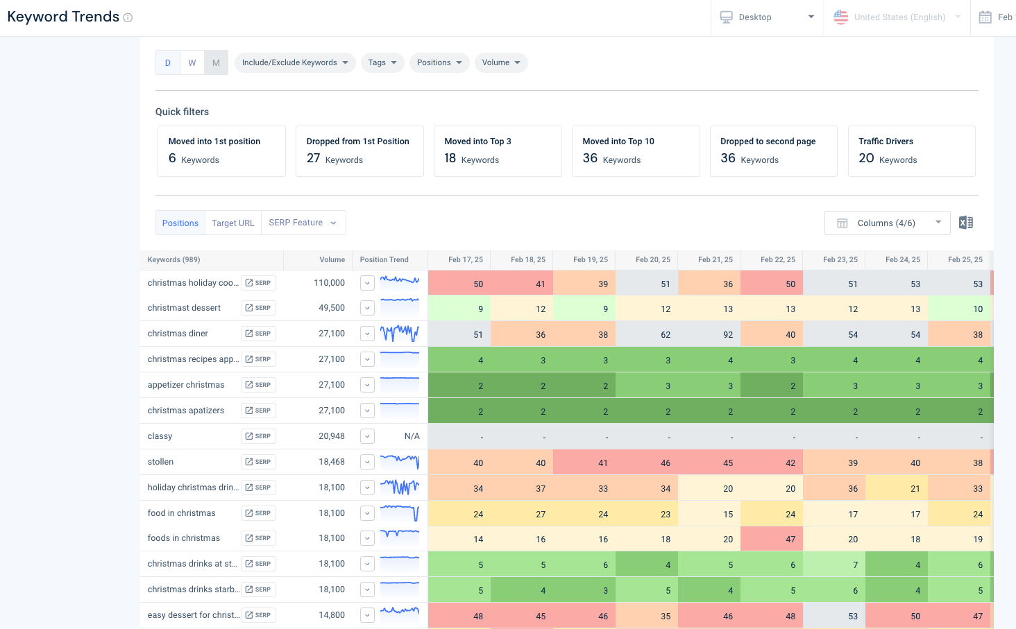 Keyword ranking trends on Similarweb rank tracker