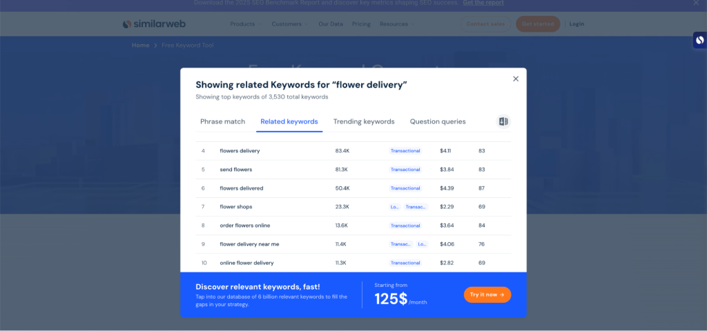 Use the Free keyword generator to find suggestions