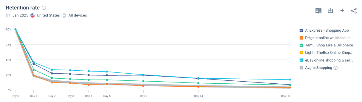 App user retention data