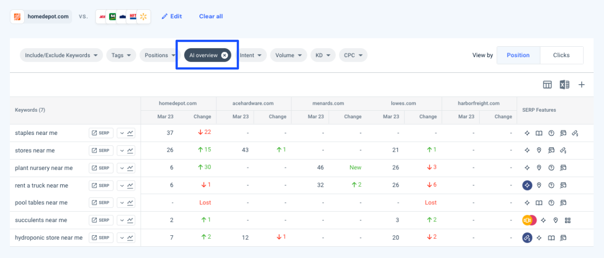 AI Overview keyword tracking in Similarweb