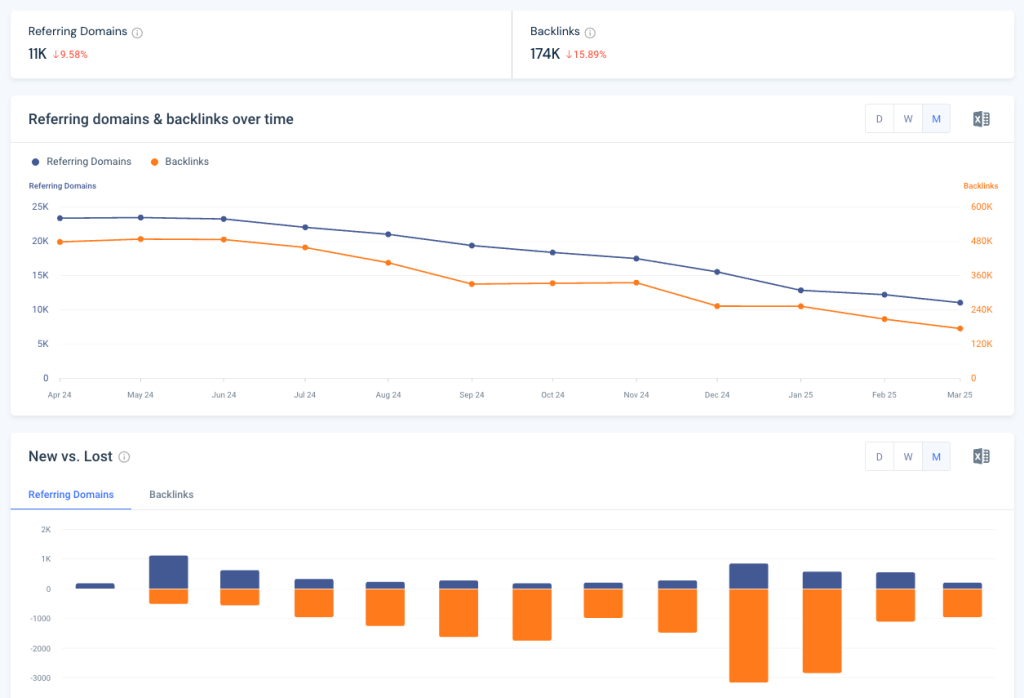 Similarweb backlink analytics vs Ahrefs