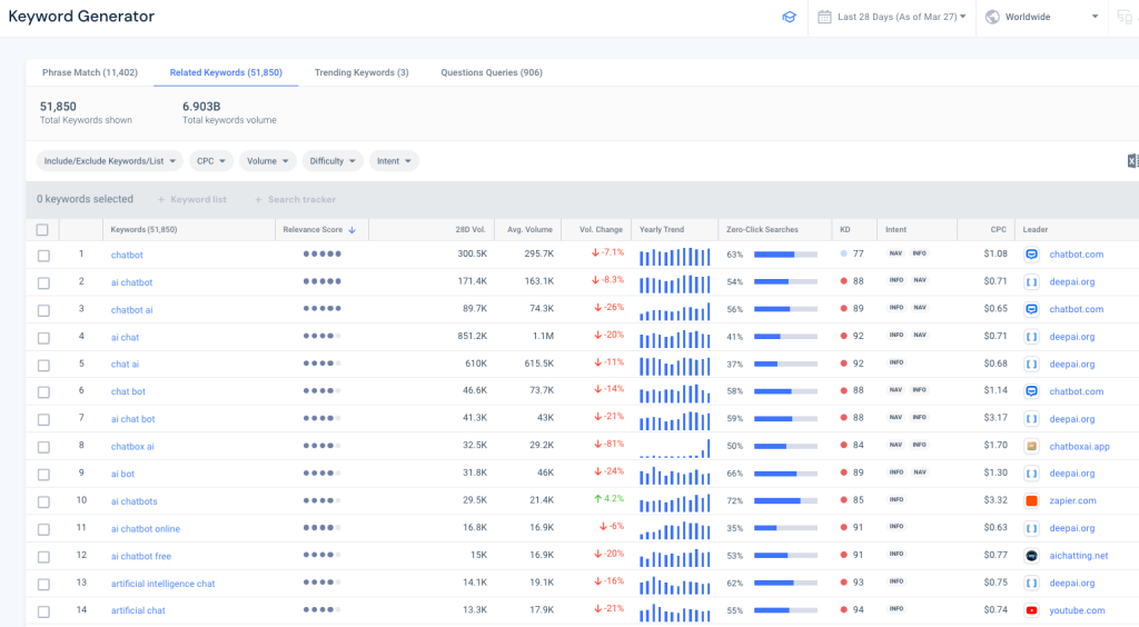 Similarweb keyword tool vs Ahrefs