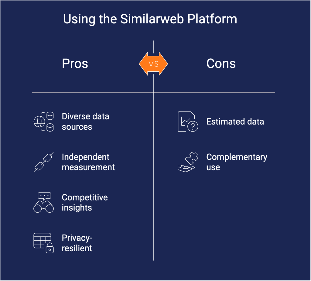 Similarweb pros and cons