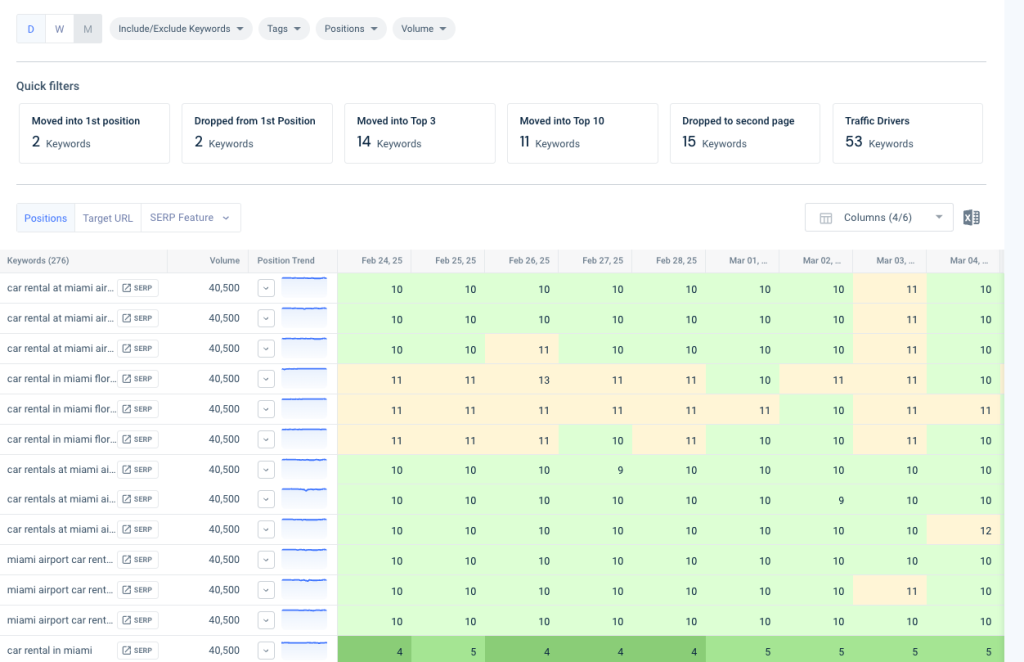 Similarweb rank tracker vs Ahrefs