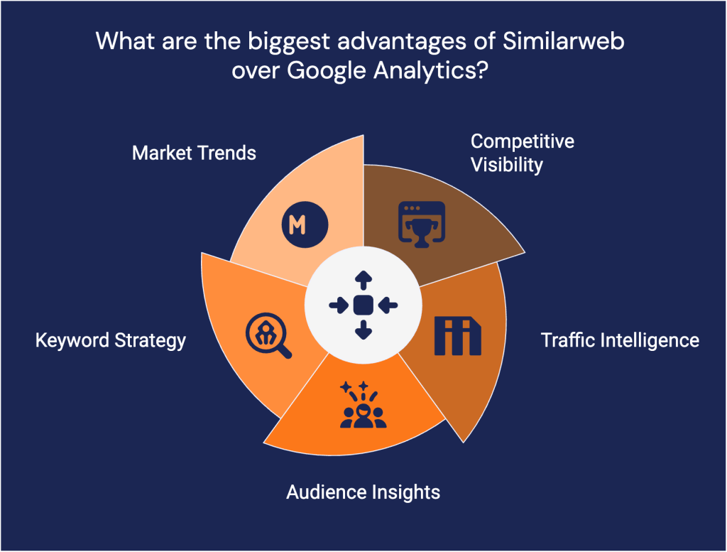 Similarweb advantages over GA