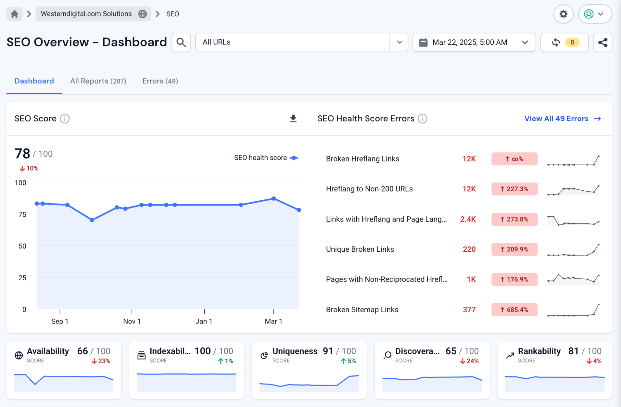 Similarweb site audit tool vs Semrush site audit tool