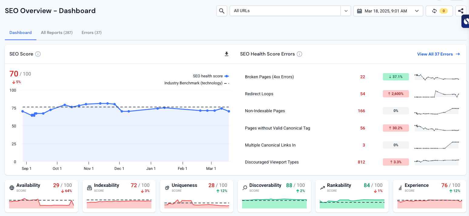 Similarweb SEO site audit tool
