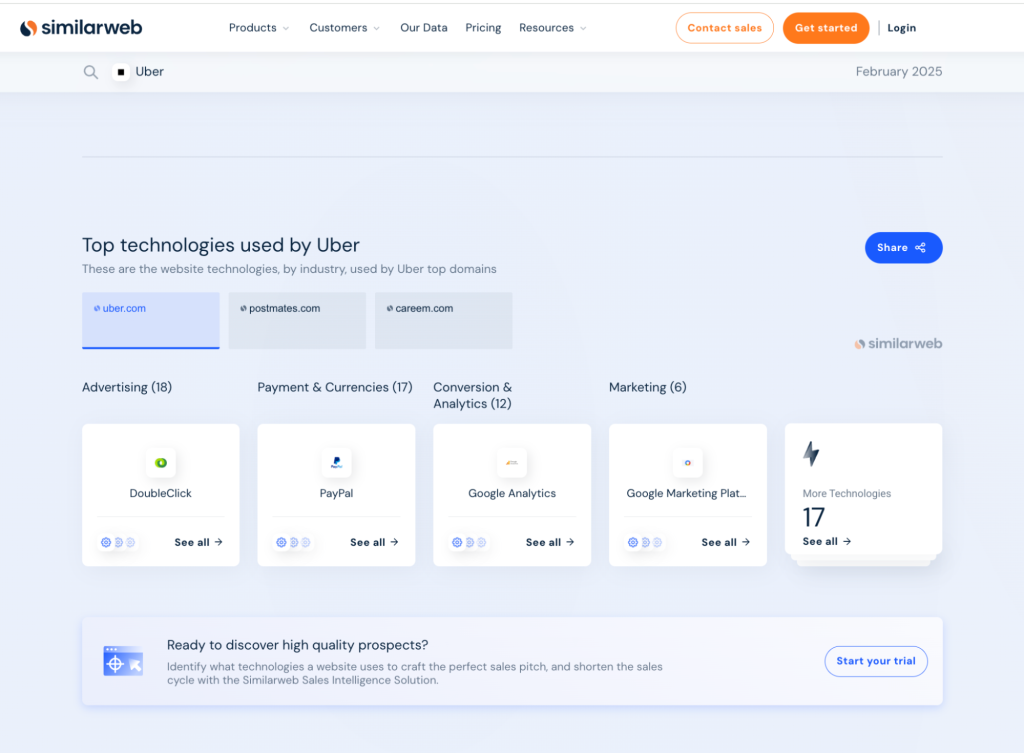 Analyze any company's tech stack