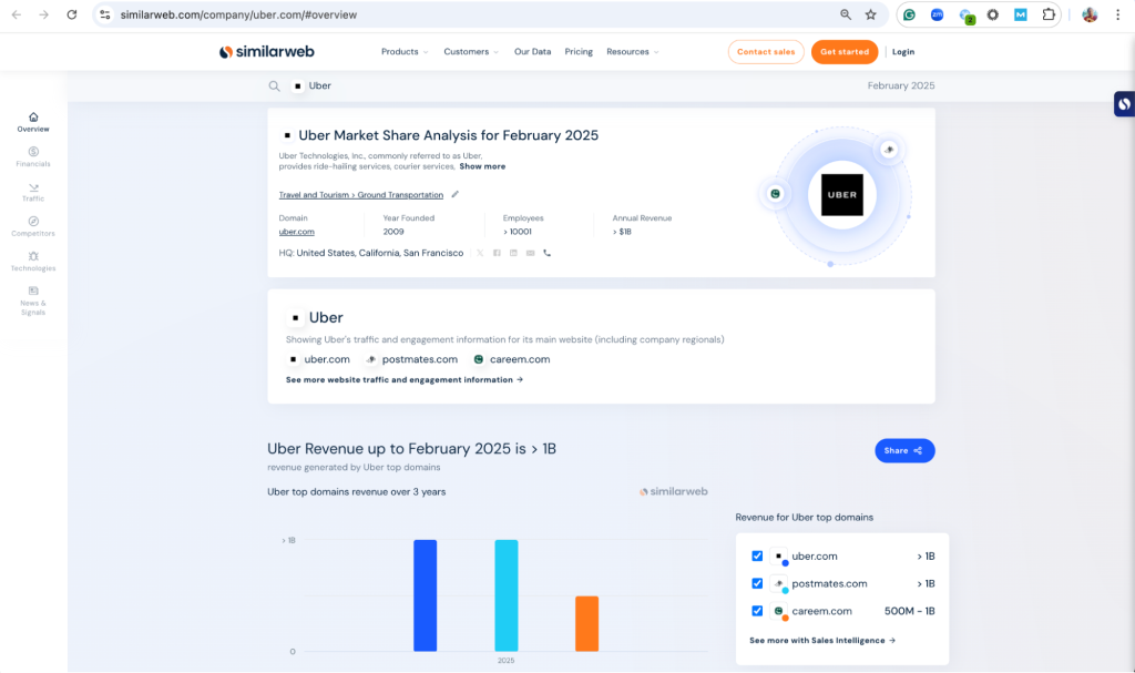 Check Uber market share for free
