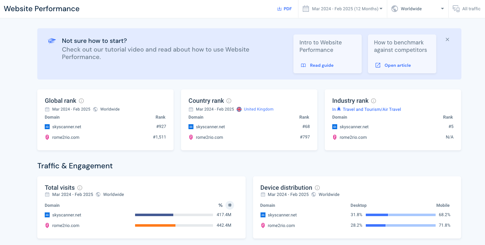 Website performance analysis in Similarweb