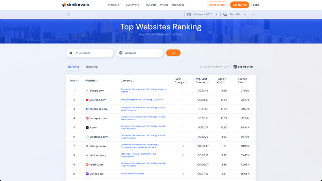 Free website ranking