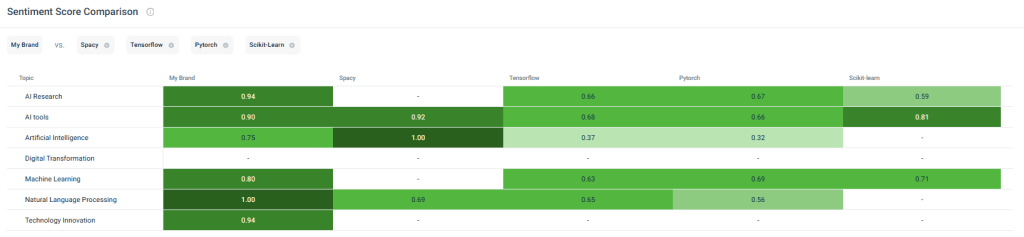 AI Sentiment Analysis