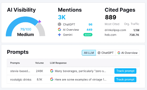 Semrush AI Visibility