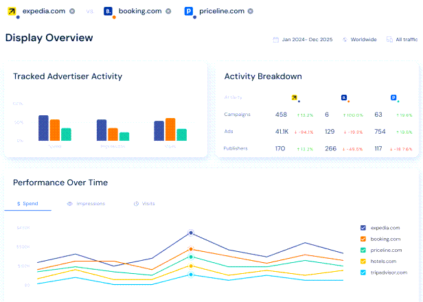 Similarweb ad intelligence