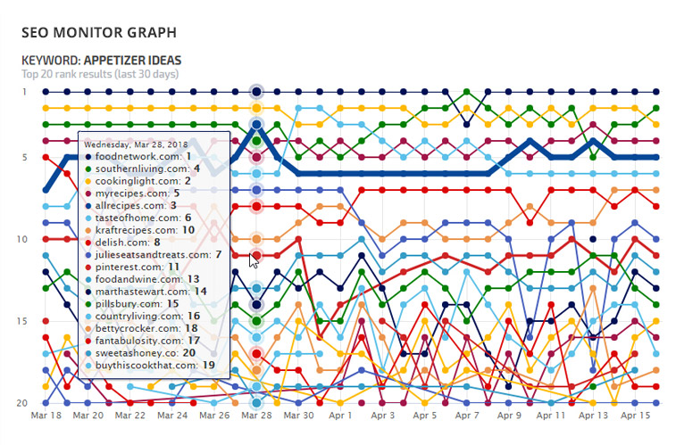 30 DAY RANK TREND GRAPH