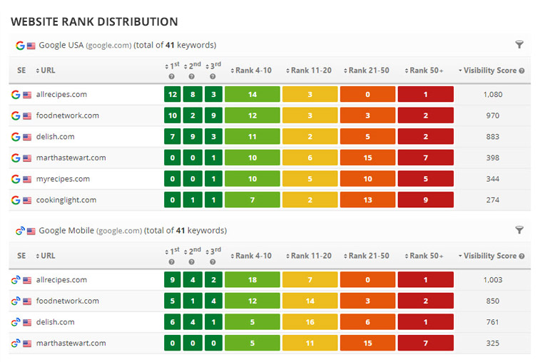 WEBSITE RANK DISTRIBUTION