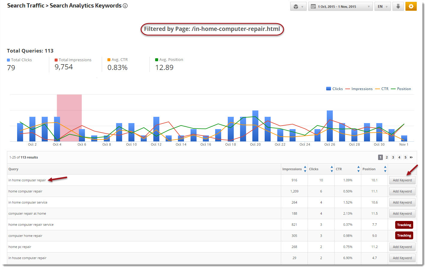 Search Analytics Keywords report Not Provided keywords
