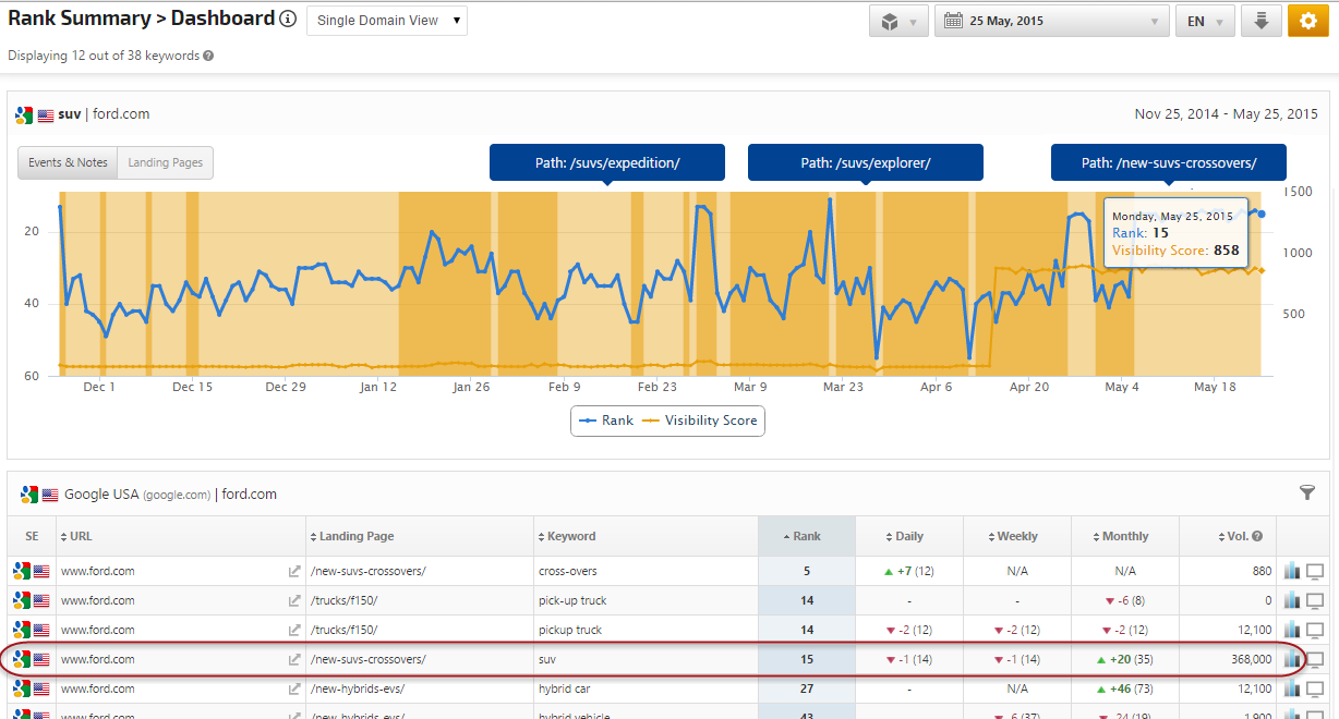 Landing Page Flux on Google Organic Search